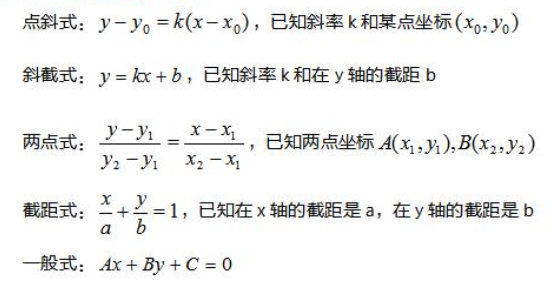 2022年江蘇成人高考高起點《數(shù)學（文）》科目重點概念2：線